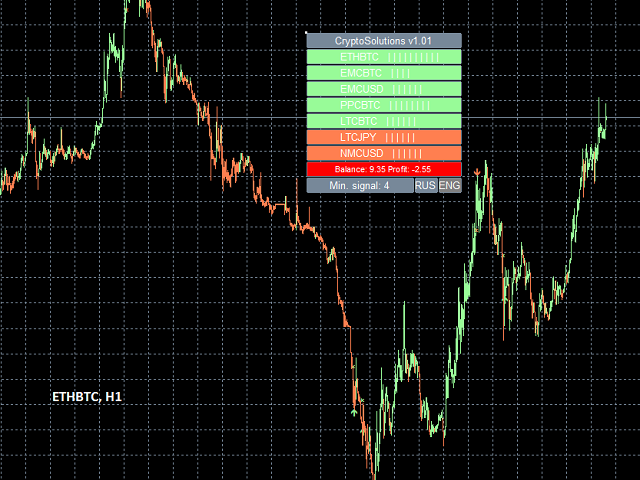 图片[1]-Mql5官网 Crypto Solutions 外汇EA-EA侦探社 - 全球领先的MQL5官网外汇EA机器人MT4自动化交易EA资源免费分享网站
