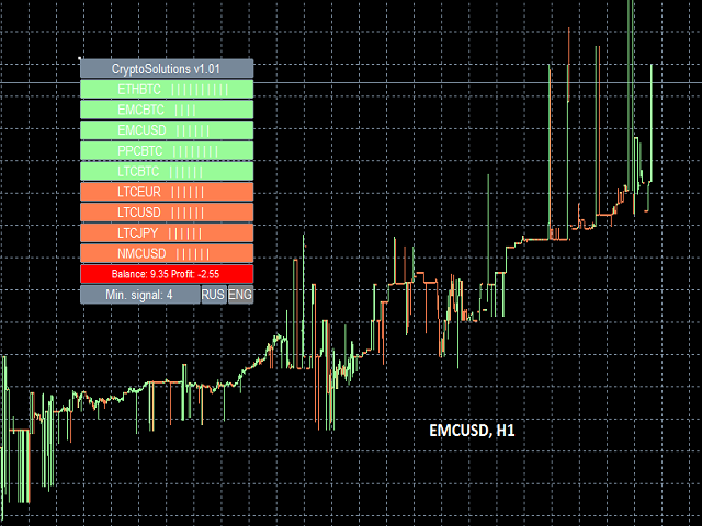 图片[2]-Mql5官网 Crypto Solutions 外汇EA-EA侦探社 - 全球领先的MQL5官网外汇EA机器人MT4自动化交易EA资源免费分享网站