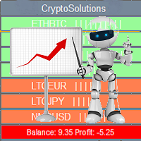 Mql5官网 Crypto Solutions 外汇EA-EA侦探社 - 全球领先的MQL5官网外汇EA机器人MT4自动化交易EA资源免费分享网站