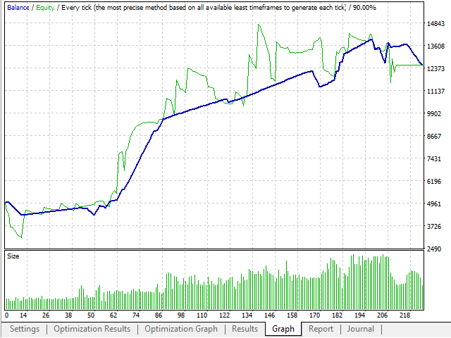图片[1]-Mql5官网 Self Optimizing RSI or MFI Trader 外汇EA-EA侦探社 - 全球领先的MQL5官网外汇EA机器人MT4自动化交易EA资源免费分享网站
