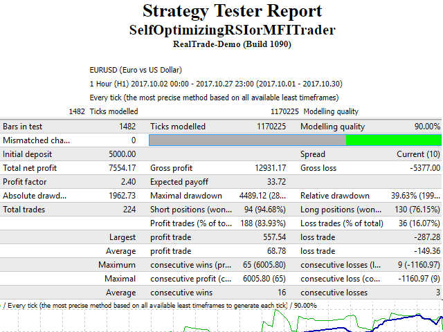 图片[2]-Mql5官网 Self Optimizing RSI or MFI Trader 外汇EA-EA侦探社 - 全球领先的MQL5官网外汇EA机器人MT4自动化交易EA资源免费分享网站
