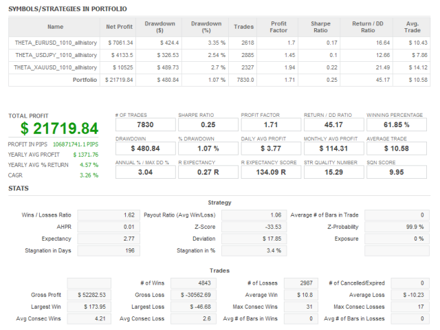 图片[2]-Mql5官网 LCF Theta Vector 外汇EA-EA侦探社 - 全球领先的MQL5官网外汇EA机器人MT4自动化交易EA资源免费分享网站