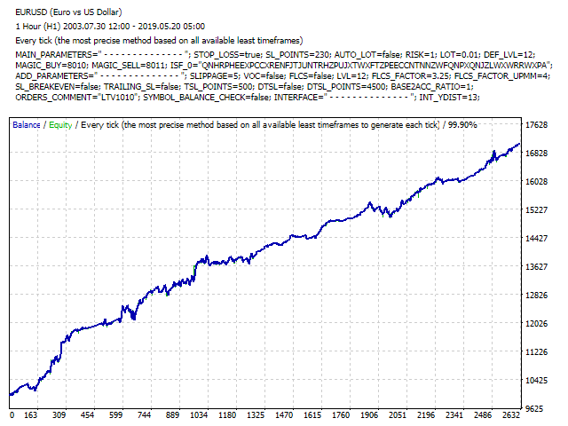 图片[3]-Mql5官网 LCF Theta Vector 外汇EA-EA侦探社 - 全球领先的MQL5官网外汇EA机器人MT4自动化交易EA资源免费分享网站