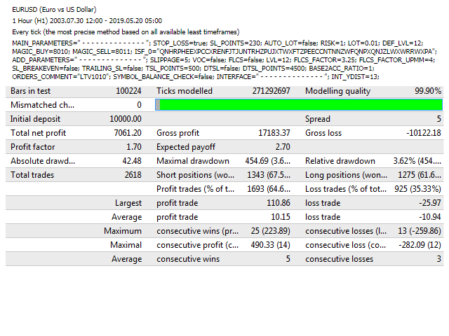 图片[4]-Mql5官网 LCF Theta Vector 外汇EA-EA侦探社 - 全球领先的MQL5官网外汇EA机器人MT4自动化交易EA资源免费分享网站