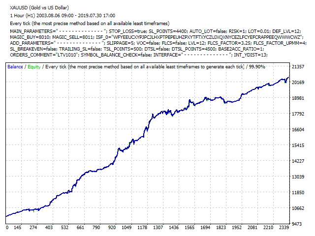 图片[5]-Mql5官网 LCF Theta Vector 外汇EA-EA侦探社 - 全球领先的MQL5官网外汇EA机器人MT4自动化交易EA资源免费分享网站