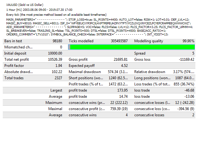图片[6]-Mql5官网 LCF Theta Vector 外汇EA-EA侦探社 - 全球领先的MQL5官网外汇EA机器人MT4自动化交易EA资源免费分享网站