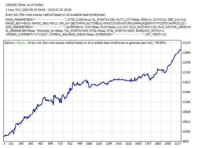 图片[7]-Mql5官网 LCF Theta Vector 外汇EA-EA侦探社 - 全球领先的MQL5官网外汇EA机器人MT4自动化交易EA资源免费分享网站