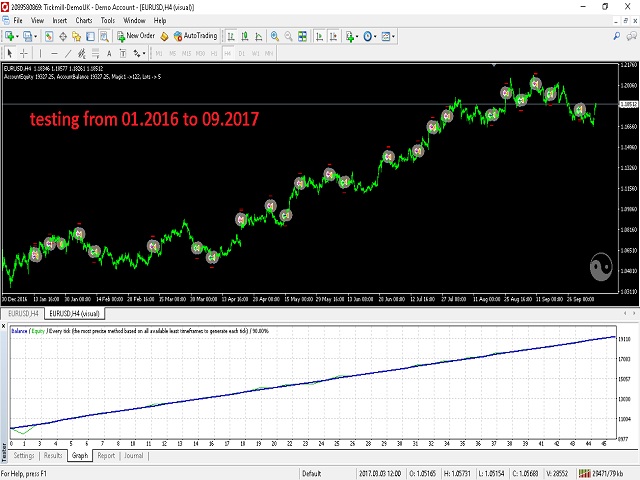 图片[1]-Mql5官网 Easy Trade EA 外汇EA-EA侦探社 - 全球领先的MQL5官网外汇EA机器人MT4自动化交易EA资源免费分享网站