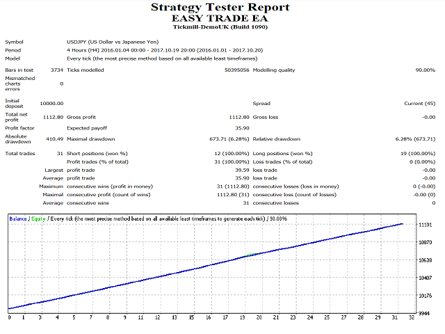 图片[2]-Mql5官网 Easy Trade EA 外汇EA-EA侦探社 - 全球领先的MQL5官网外汇EA机器人MT4自动化交易EA资源免费分享网站