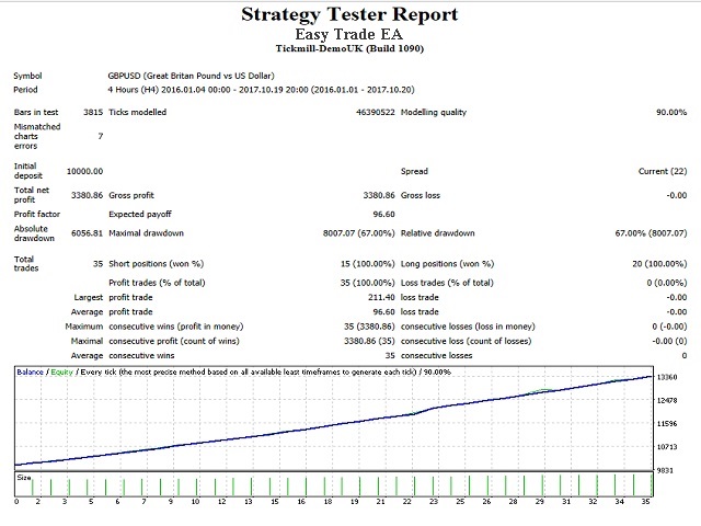 图片[3]-Mql5官网 Easy Trade EA 外汇EA-EA侦探社 - 全球领先的MQL5官网外汇EA机器人MT4自动化交易EA资源免费分享网站