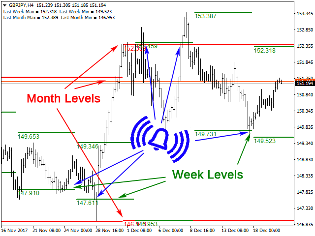 图片[1]-Mql5官网 Time Levels with Alerts 外汇EA-EA侦探社 - 全球领先的MQL5官网外汇EA机器人MT4自动化交易EA资源免费分享网站