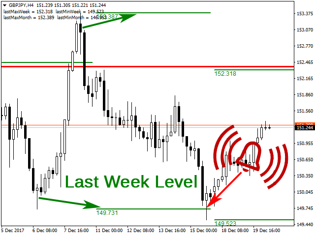 图片[2]-Mql5官网 Time Levels with Alerts 外汇EA-EA侦探社 - 全球领先的MQL5官网外汇EA机器人MT4自动化交易EA资源免费分享网站