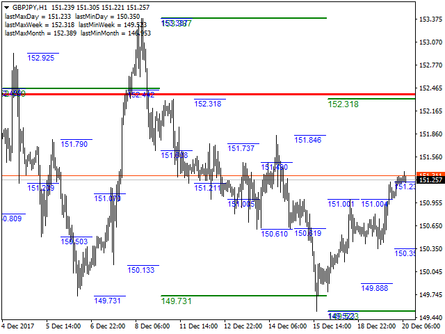 图片[3]-Mql5官网 Time Levels with Alerts 外汇EA-EA侦探社 - 全球领先的MQL5官网外汇EA机器人MT4自动化交易EA资源免费分享网站