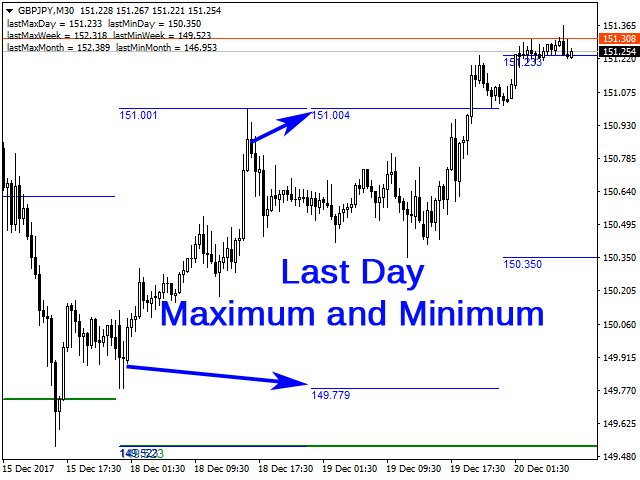 图片[5]-Mql5官网 Time Levels with Alerts 外汇EA-EA侦探社 - 全球领先的MQL5官网外汇EA机器人MT4自动化交易EA资源免费分享网站