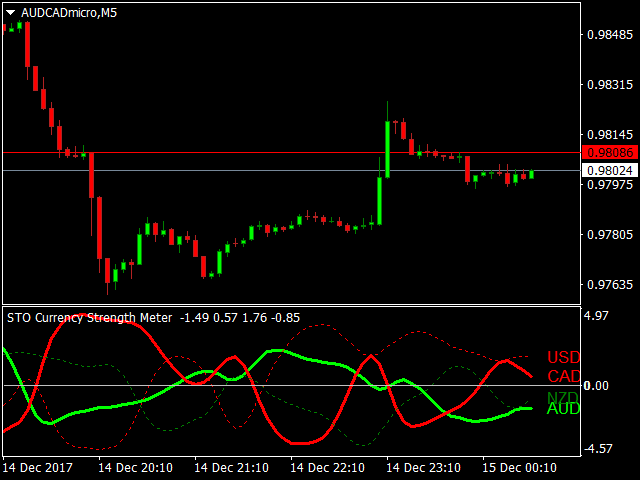 图片[1]-Mql5官网 STO currency strength meter 外汇EA-EA侦探社 - 全球领先的MQL5官网外汇EA机器人MT4自动化交易EA资源免费分享网站