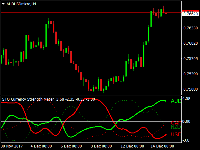 图片[2]-Mql5官网 STO currency strength meter 外汇EA-EA侦探社 - 全球领先的MQL5官网外汇EA机器人MT4自动化交易EA资源免费分享网站