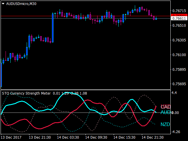 图片[3]-Mql5官网 STO currency strength meter 外汇EA-EA侦探社 - 全球领先的MQL5官网外汇EA机器人MT4自动化交易EA资源免费分享网站