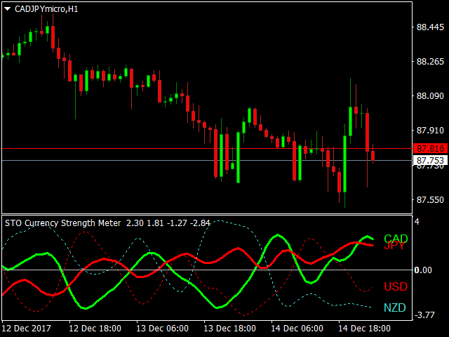 图片[4]-Mql5官网 STO currency strength meter 外汇EA-EA侦探社 - 全球领先的MQL5官网外汇EA机器人MT4自动化交易EA资源免费分享网站