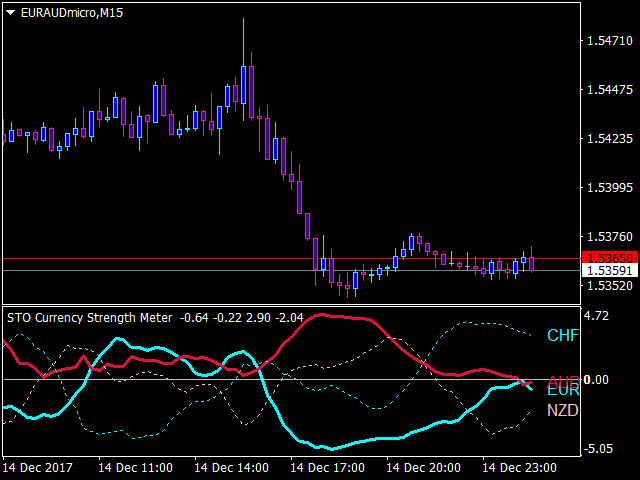 图片[6]-Mql5官网 STO currency strength meter 外汇EA-EA侦探社 - 全球领先的MQL5官网外汇EA机器人MT4自动化交易EA资源免费分享网站
