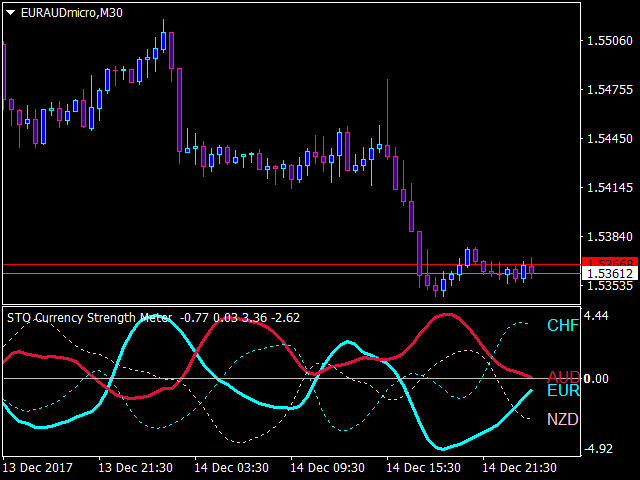图片[7]-Mql5官网 STO currency strength meter 外汇EA-EA侦探社 - 全球领先的MQL5官网外汇EA机器人MT4自动化交易EA资源免费分享网站