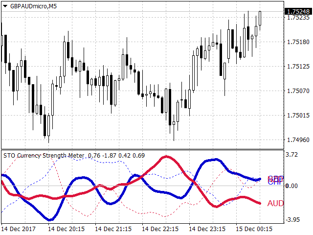 图片[8]-Mql5官网 STO currency strength meter 外汇EA-EA侦探社 - 全球领先的MQL5官网外汇EA机器人MT4自动化交易EA资源免费分享网站