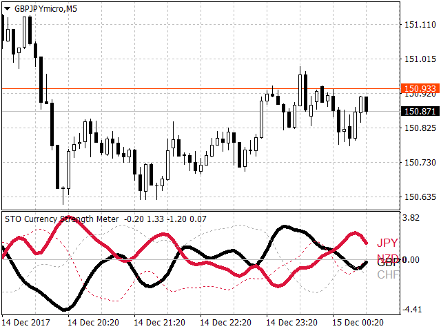 图片[9]-Mql5官网 STO currency strength meter 外汇EA-EA侦探社 - 全球领先的MQL5官网外汇EA机器人MT4自动化交易EA资源免费分享网站