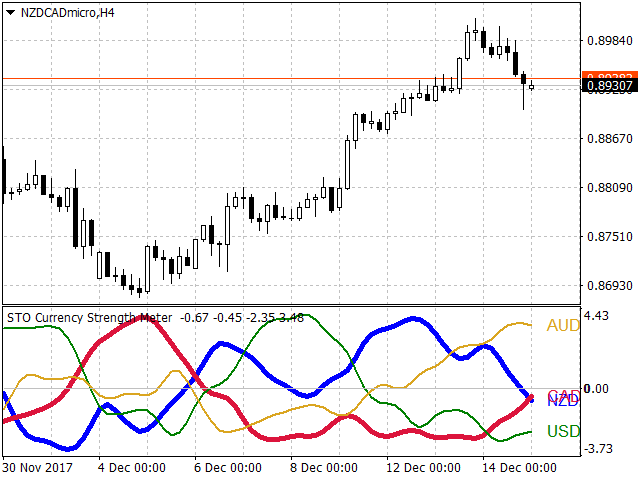 图片[10]-Mql5官网 STO currency strength meter 外汇EA-EA侦探社 - 全球领先的MQL5官网外汇EA机器人MT4自动化交易EA资源免费分享网站