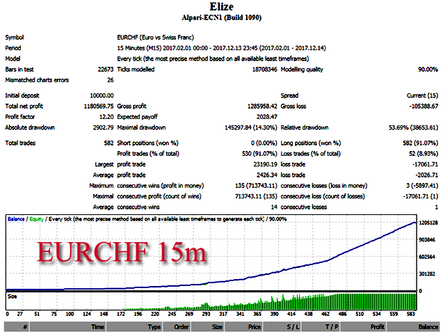 图片[1]-Mql5官网 Elize 外汇EA-EA侦探社 - 全球领先的MQL5官网外汇EA机器人MT4自动化交易EA资源免费分享网站