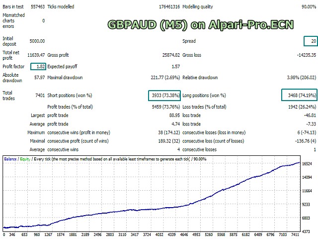 图片[4]-Mql5官网 Early Morning Scalper ATR 外汇EA-EA侦探社 - 全球领先的MQL5官网外汇EA机器人MT4自动化交易EA资源免费分享网站