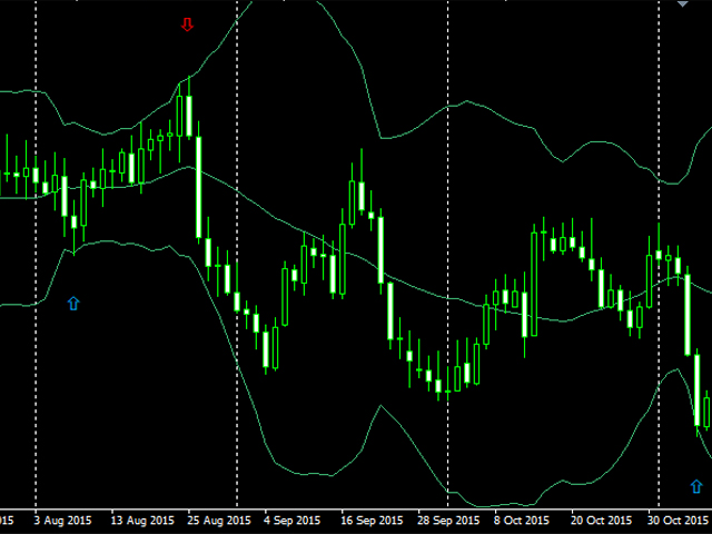 图片[1]-Mql5官网 Bollinger Band Alerts 外汇EA-EA侦探社 - 全球领先的MQL5官网外汇EA机器人MT4自动化交易EA资源免费分享网站