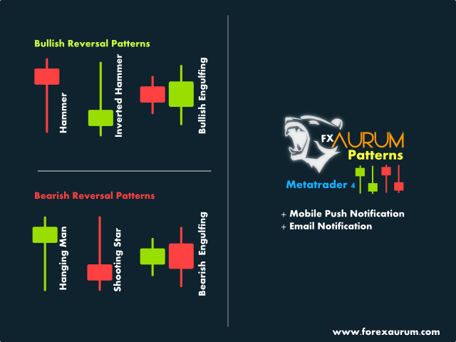 图片[1]-Mql5官网 ForexArum Patterns 外汇EA-EA侦探社 - 全球领先的MQL5官网外汇EA机器人MT4自动化交易EA资源免费分享网站