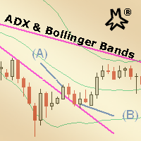 Mql5官网 MMM ADX and Bollinger Bands 外汇EA-EA侦探社 - 全球领先的MQL5官网外汇EA机器人MT4自动化交易EA资源免费分享网站
