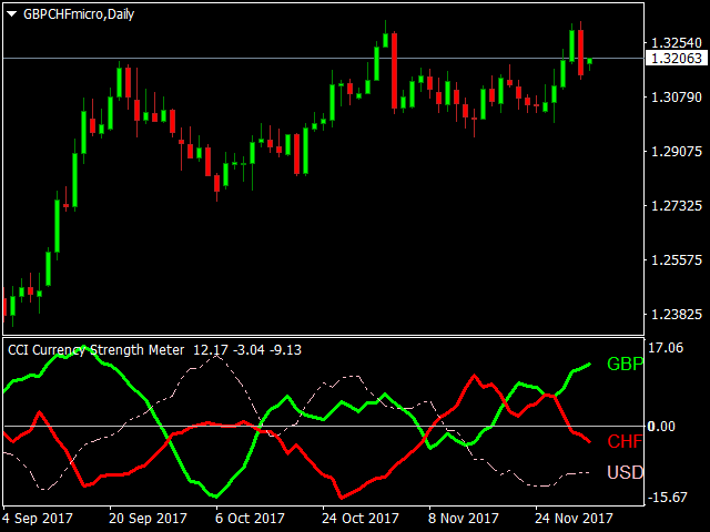 图片[7]-Mql5官网 CCI currency strength meter 外汇EA-EA侦探社 - 全球领先的MQL5官网外汇EA机器人MT4自动化交易EA资源免费分享网站