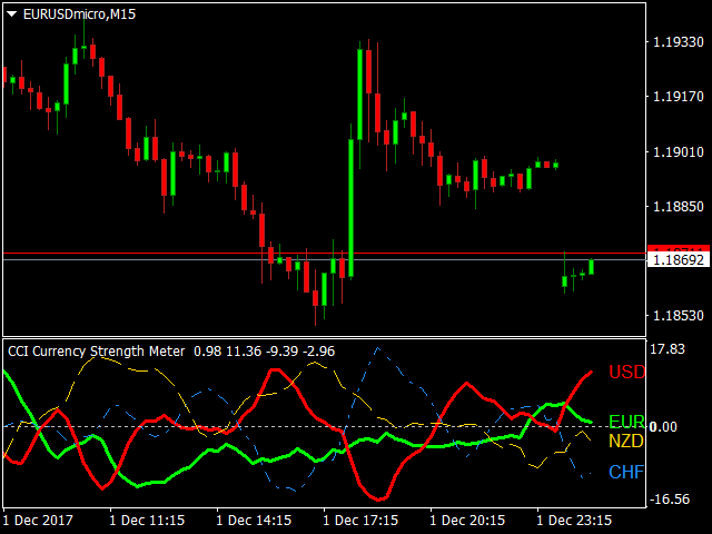 图片[9]-Mql5官网 CCI currency strength meter 外汇EA-EA侦探社 - 全球领先的MQL5官网外汇EA机器人MT4自动化交易EA资源免费分享网站