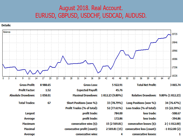 图片[2]-Mql5官网 Alex Ivanov FX Master 外汇EA-EA侦探社 - 全球领先的MQL5官网外汇EA机器人MT4自动化交易EA资源免费分享网站