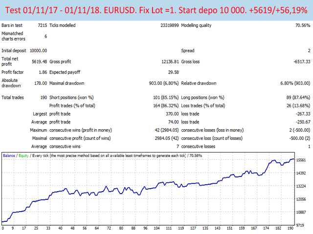 图片[4]-Mql5官网 Alex Ivanov FX Master 外汇EA-EA侦探社 - 全球领先的MQL5官网外汇EA机器人MT4自动化交易EA资源免费分享网站