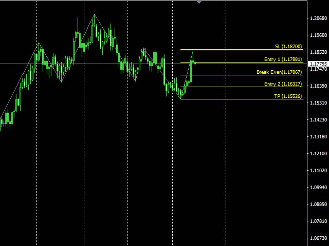 图片[1]-Mql5官网 Fibonacci Pyramid 外汇EA-EA侦探社 - 全球领先的MQL5官网外汇EA机器人MT4自动化交易EA资源免费分享网站