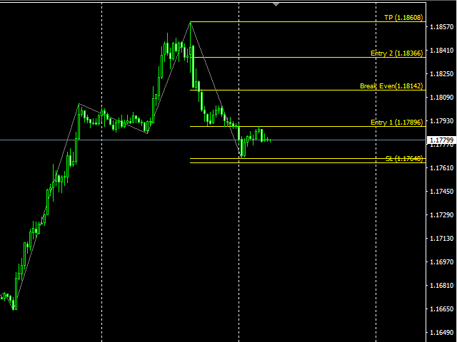 图片[4]-Mql5官网 Fibonacci Pyramid 外汇EA-EA侦探社 - 全球领先的MQL5官网外汇EA机器人MT4自动化交易EA资源免费分享网站