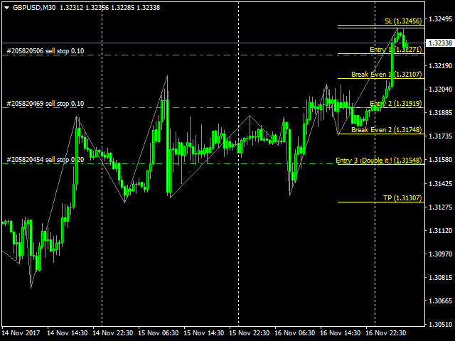 图片[2]-Mql5官网 Fibo Double in One Trade 外汇EA-EA侦探社 - 全球领先的MQL5官网外汇EA机器人MT4自动化交易EA资源免费分享网站