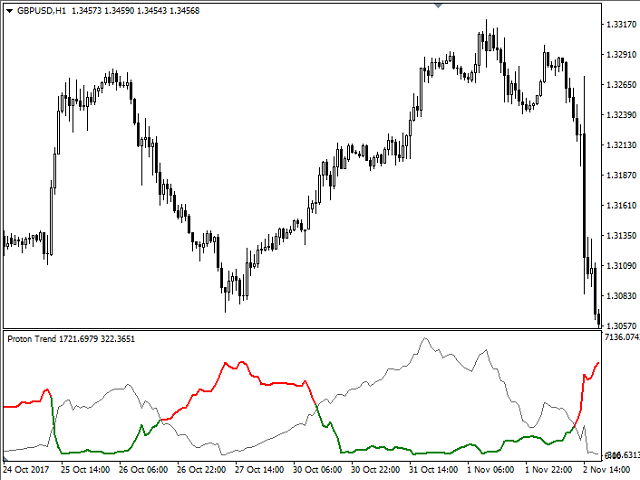 图片[1]-Mql5官网 Proton Trend 外汇EA-EA侦探社 - 全球领先的MQL5官网外汇EA机器人MT4自动化交易EA资源免费分享网站