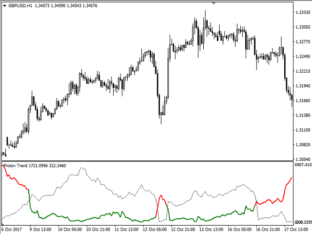 图片[2]-Mql5官网 Proton Trend 外汇EA-EA侦探社 - 全球领先的MQL5官网外汇EA机器人MT4自动化交易EA资源免费分享网站