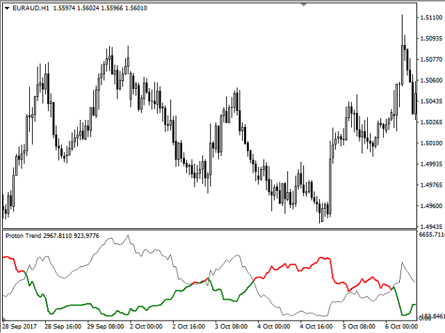图片[5]-Mql5官网 Proton Trend 外汇EA-EA侦探社 - 全球领先的MQL5官网外汇EA机器人MT4自动化交易EA资源免费分享网站