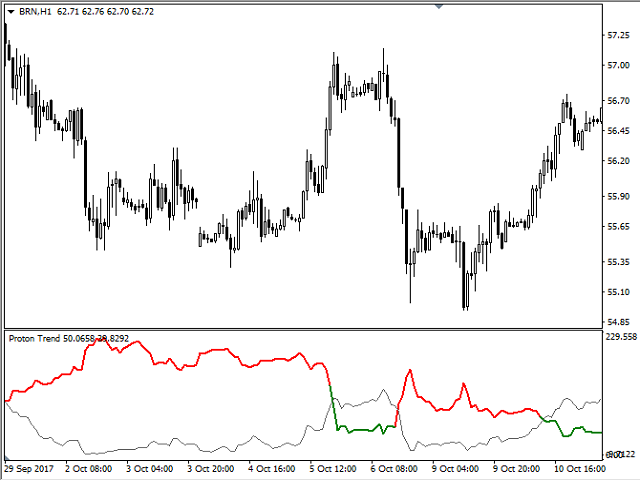 图片[6]-Mql5官网 Proton Trend 外汇EA-EA侦探社 - 全球领先的MQL5官网外汇EA机器人MT4自动化交易EA资源免费分享网站