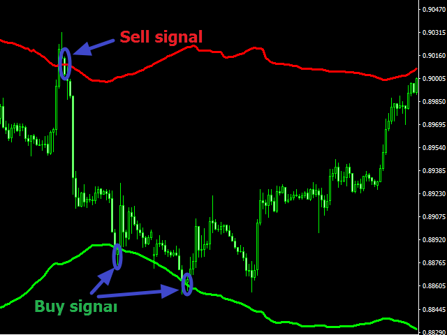 图片[1]-Mql5官网 Magic Channel 外汇EA-EA侦探社 - 全球领先的MQL5官网外汇EA机器人MT4自动化交易EA资源免费分享网站