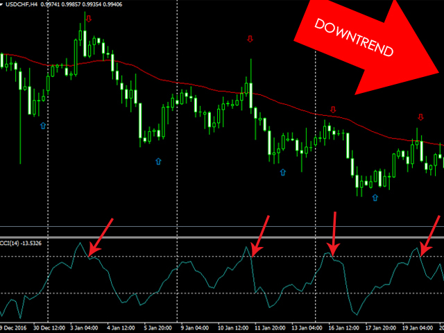 图片[1]-Mql5官网 Easy CCI Alerts 外汇EA-EA侦探社 - 全球领先的MQL5官网外汇EA机器人MT4自动化交易EA资源免费分享网站