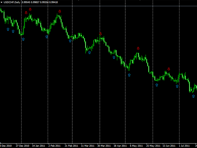 图片[2]-Mql5官网 Easy CCI Alerts 外汇EA-EA侦探社 - 全球领先的MQL5官网外汇EA机器人MT4自动化交易EA资源免费分享网站