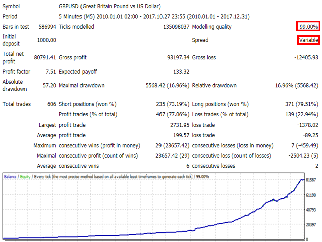 图片[1]-Mql5官网 White Scalper 外汇EA-EA侦探社 - 全球领先的MQL5官网外汇EA机器人MT4自动化交易EA资源免费分享网站