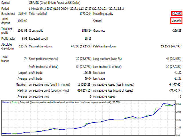 图片[2]-Mql5官网 White Scalper 外汇EA-EA侦探社 - 全球领先的MQL5官网外汇EA机器人MT4自动化交易EA资源免费分享网站