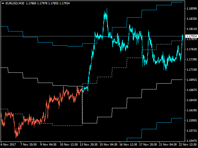 图片[2]-Mql5官网 Alpha Bands 外汇EA-EA侦探社 - 全球领先的MQL5官网外汇EA机器人MT4自动化交易EA资源免费分享网站