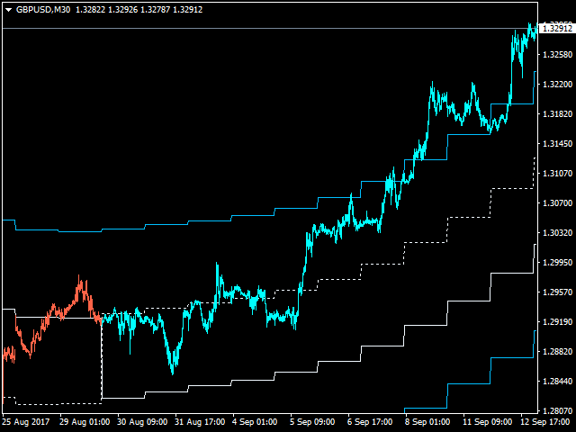 图片[4]-Mql5官网 Alpha Bands 外汇EA-EA侦探社 - 全球领先的MQL5官网外汇EA机器人MT4自动化交易EA资源免费分享网站